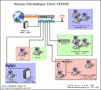 Intégration d'un serveur AbulÉdu