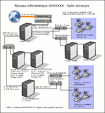 Exemple d'un reseau AbulEdu